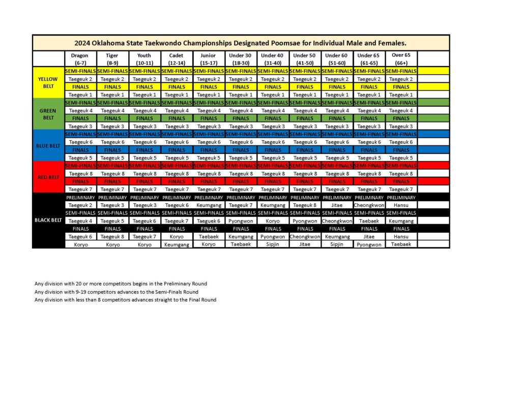 Tournaments 2025 USAT Oklahoma State Taekwondo Championship National Qualifier April 5, 2025