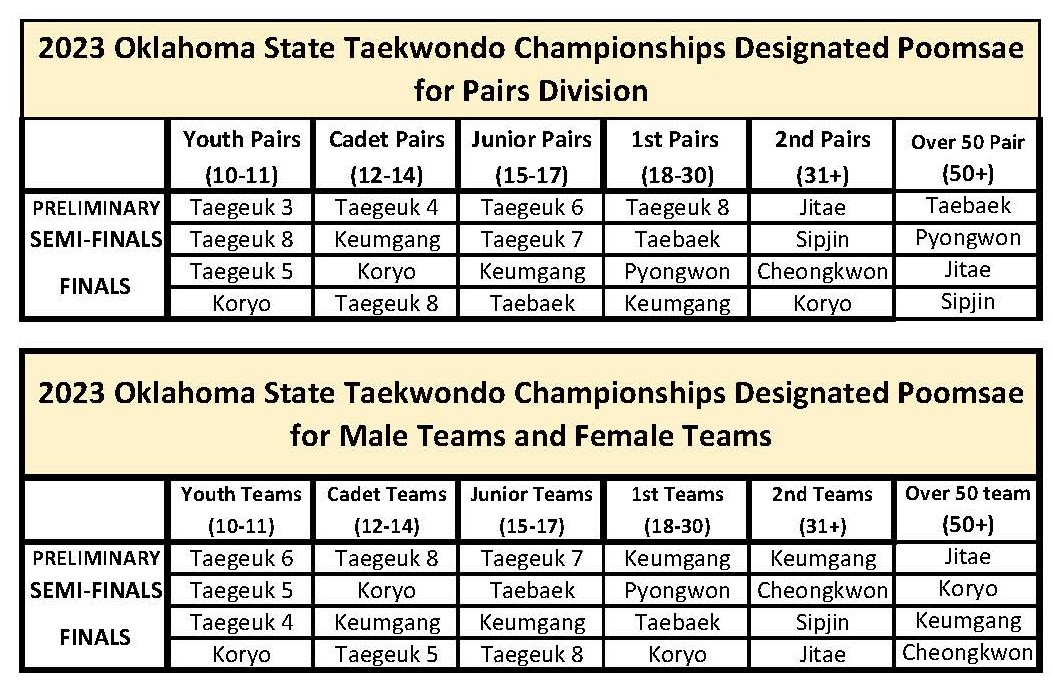 Usat Taekwondo Nationals 2024 Schedule Devi Mureil
